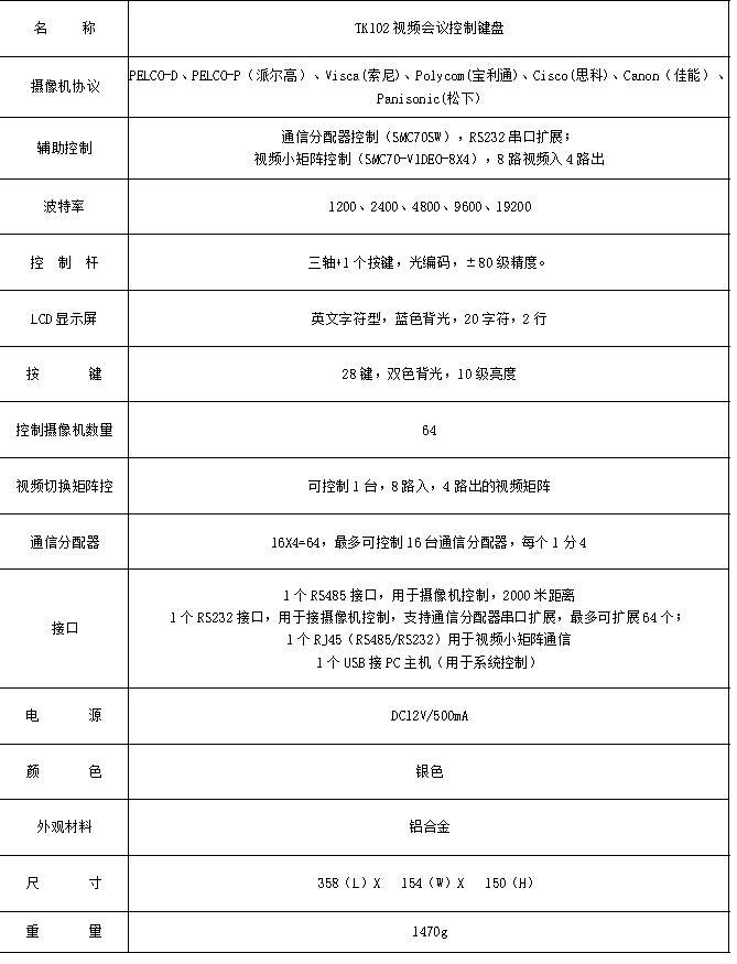 TK102視頻會(huì)議控制鍵盤參數(shù)